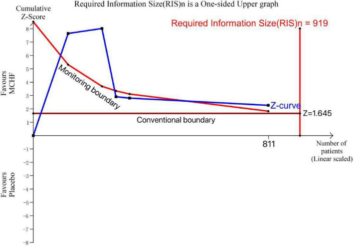 FIGURE 16