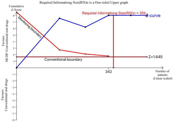 FIGURE 17