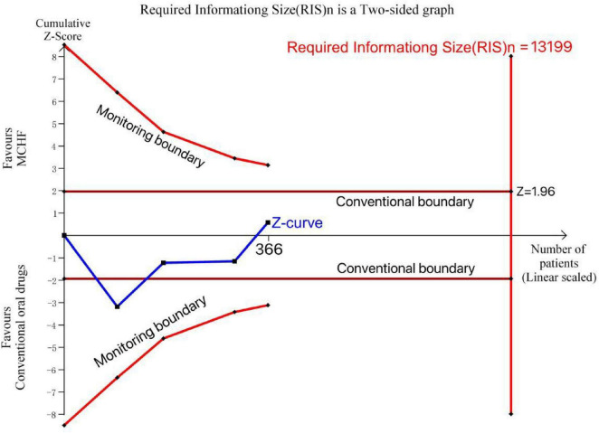 FIGURE 18