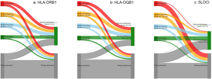 Figure 6