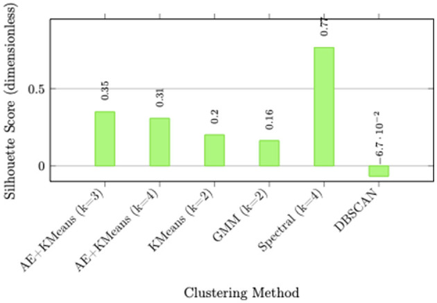 Figure 11