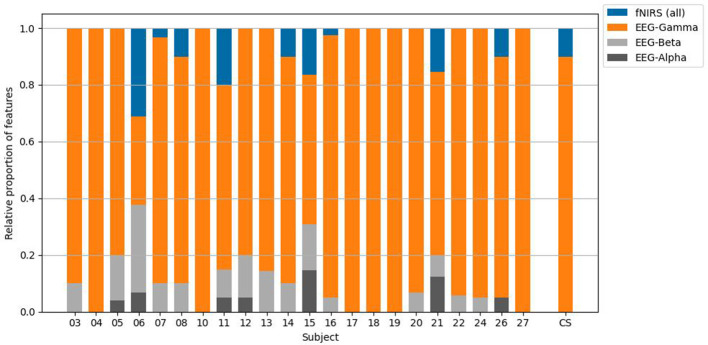 Figure 7