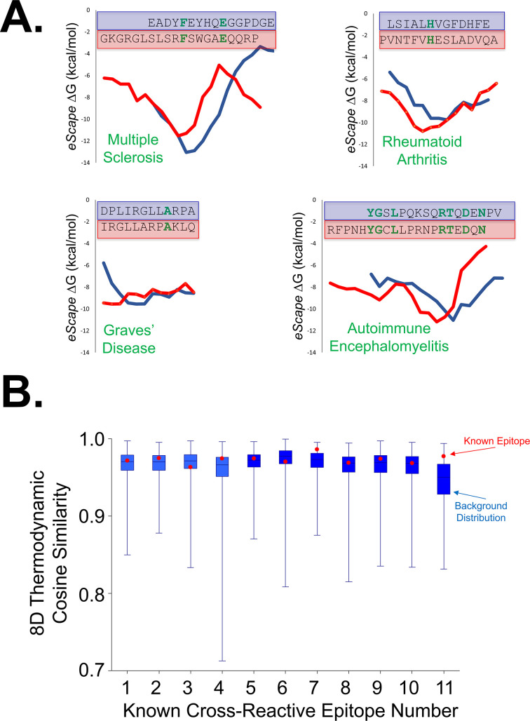 Figure 5