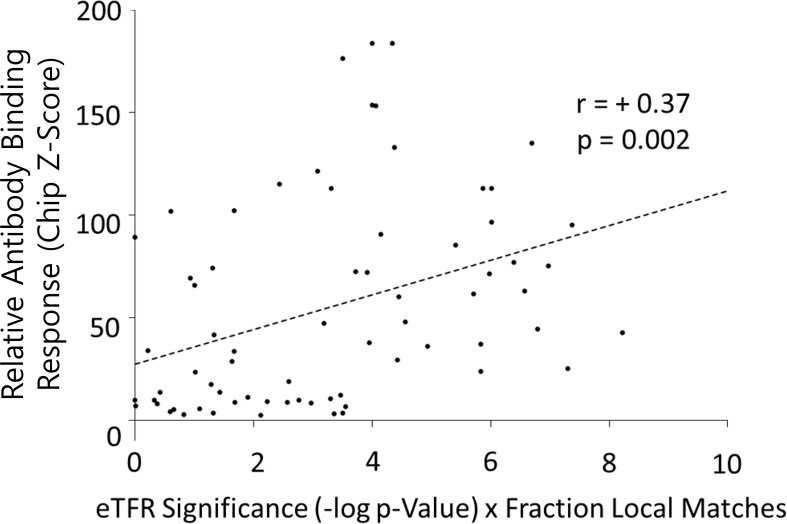 Figure 6