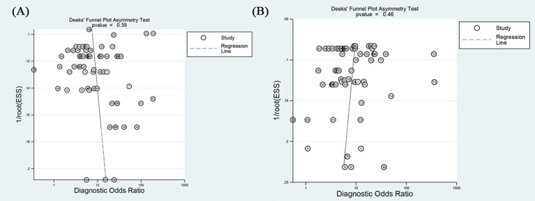 Figure 6