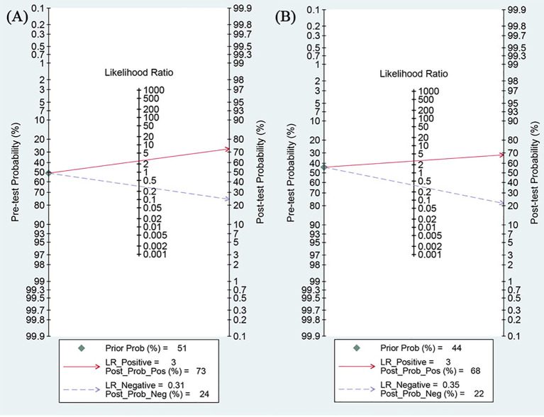 Figure 7