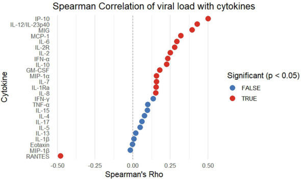 Figure 6