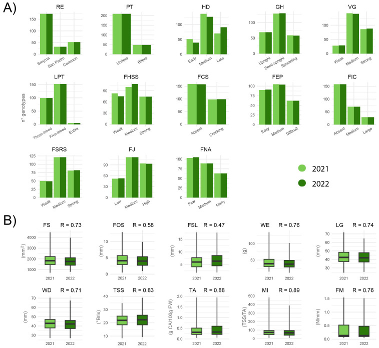 Figure 6