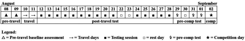 Figure 1