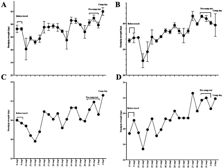Figure 2