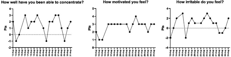 Figure 5