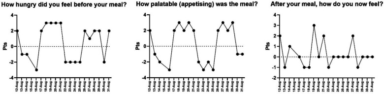 Figure 6