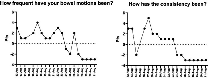 Figure 7