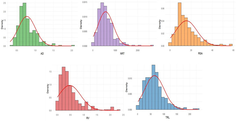 Figure 2