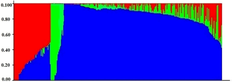 Figure 6