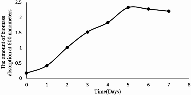 Figure 17