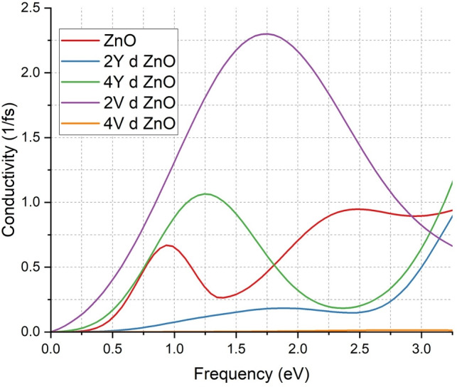 Figure 9