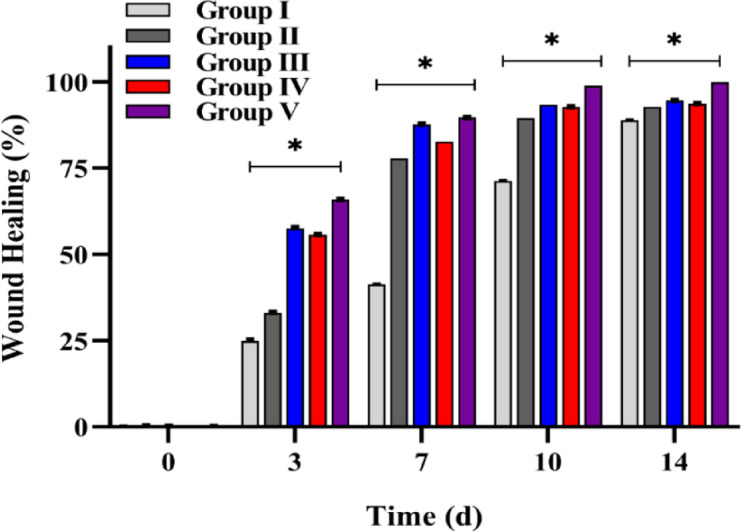 Figure 7