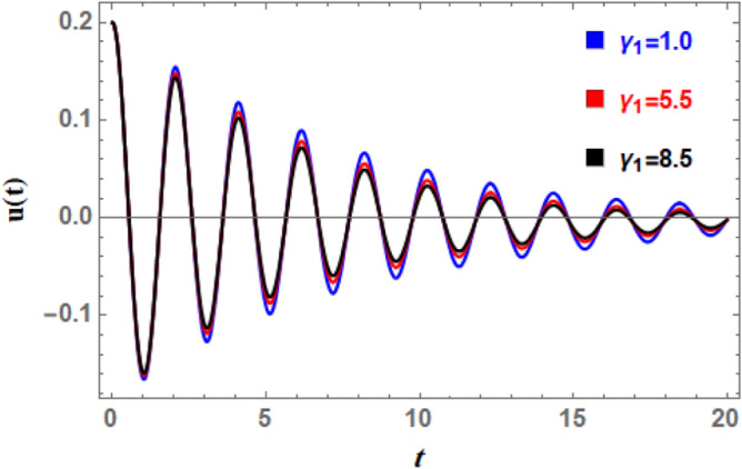 Figure 19