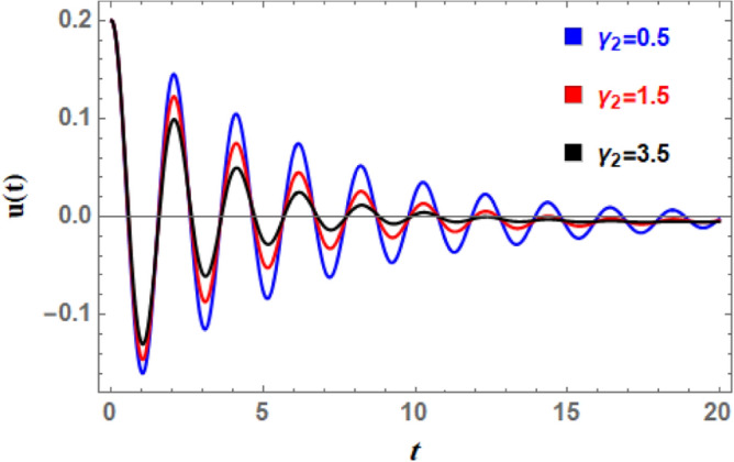 Figure 20