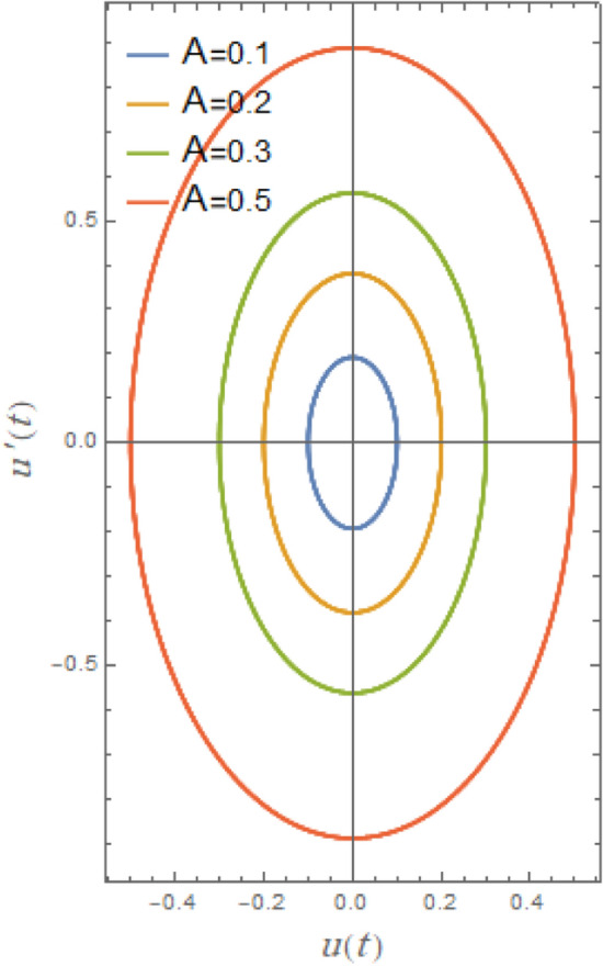 Figure 21