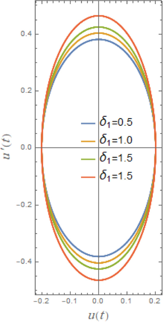 Figure 22