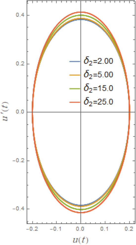 Figure 23