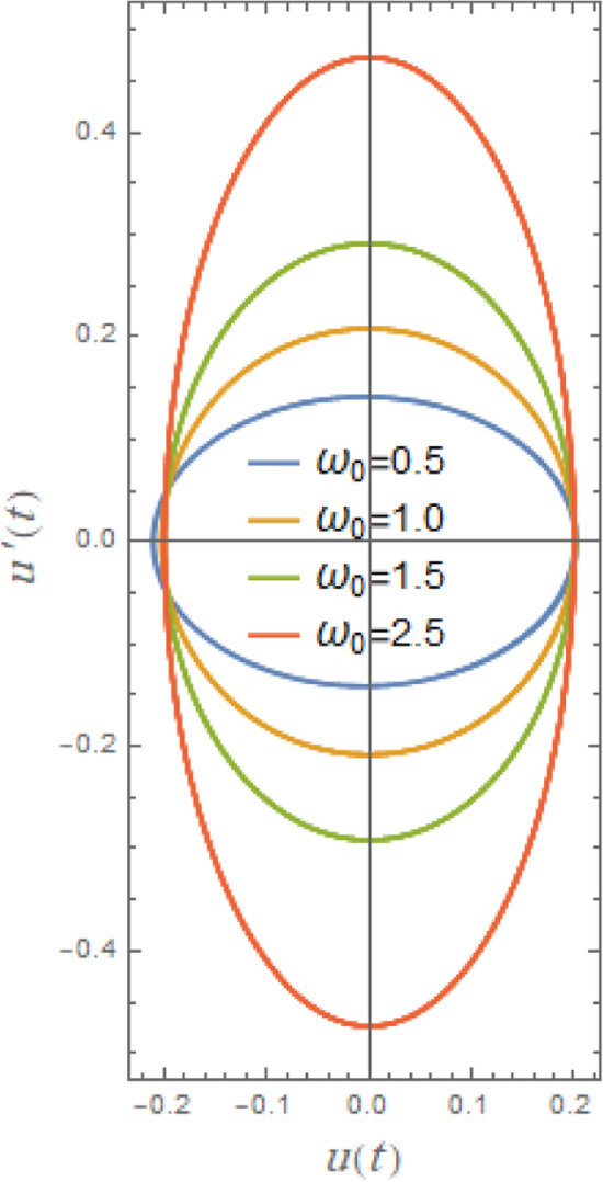 Figure 24