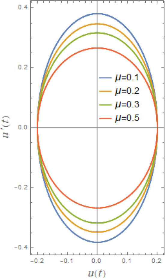 Figure 25