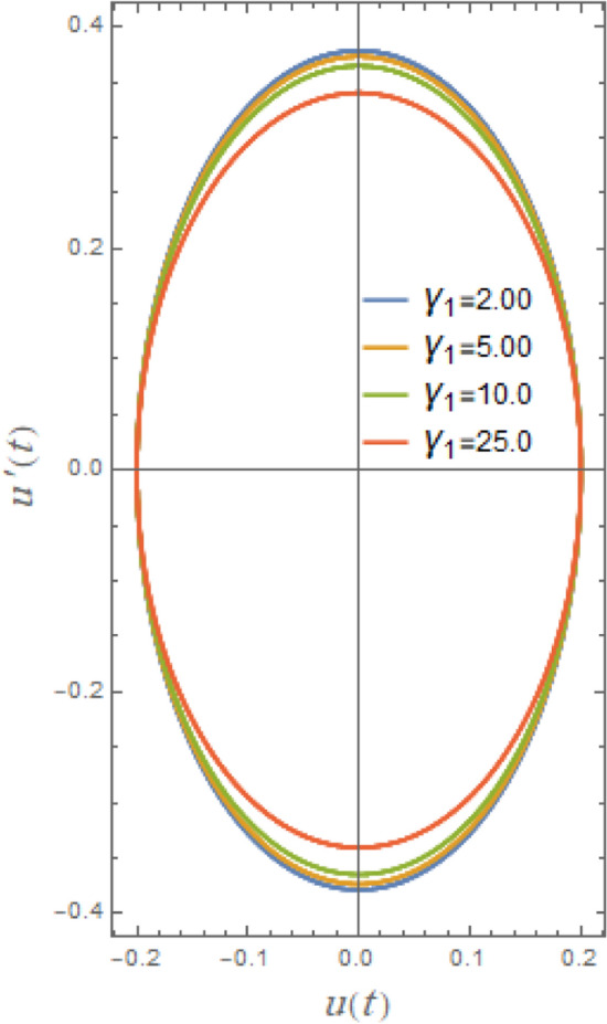 Figure 26