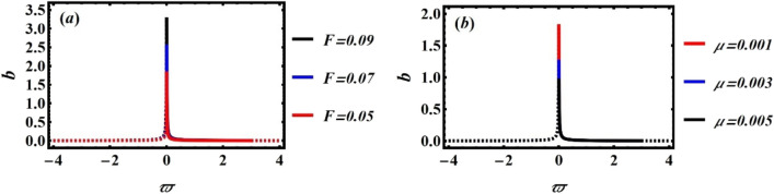 Figure 27