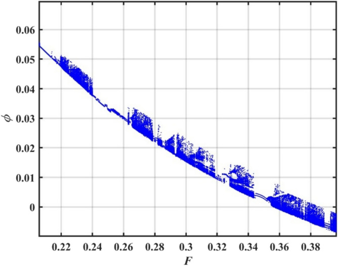 Figure 28