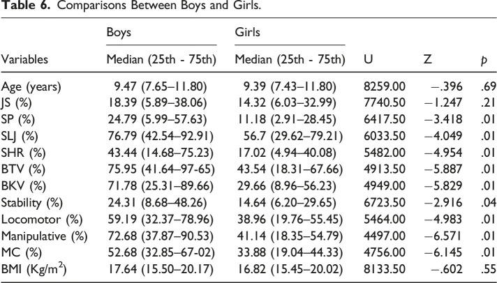Figure 6