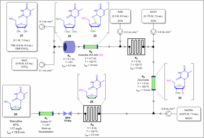 Figure 12