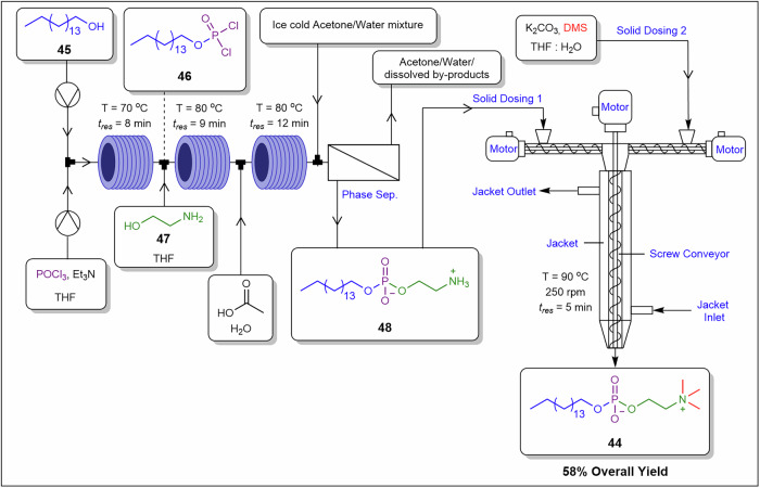Figure 17