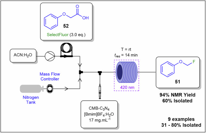 Figure 20