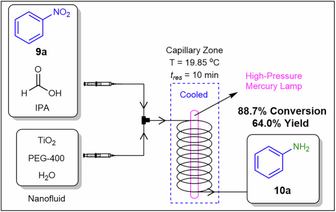 Figure 21