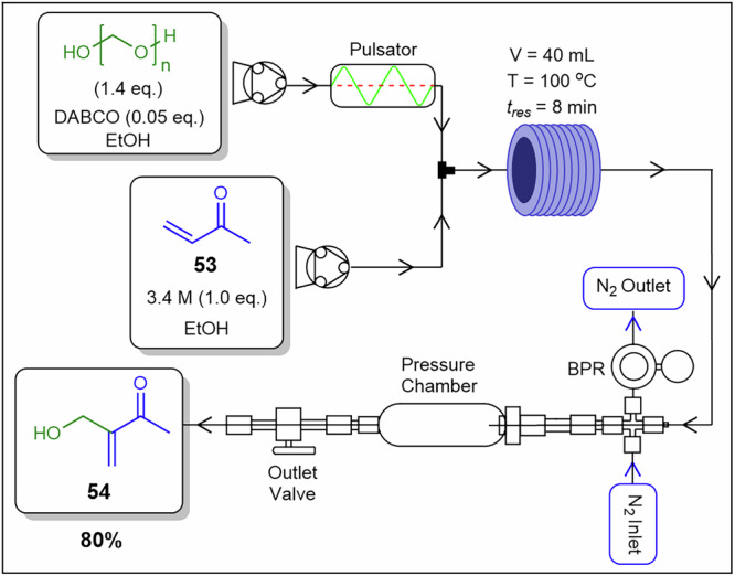 Figure 22