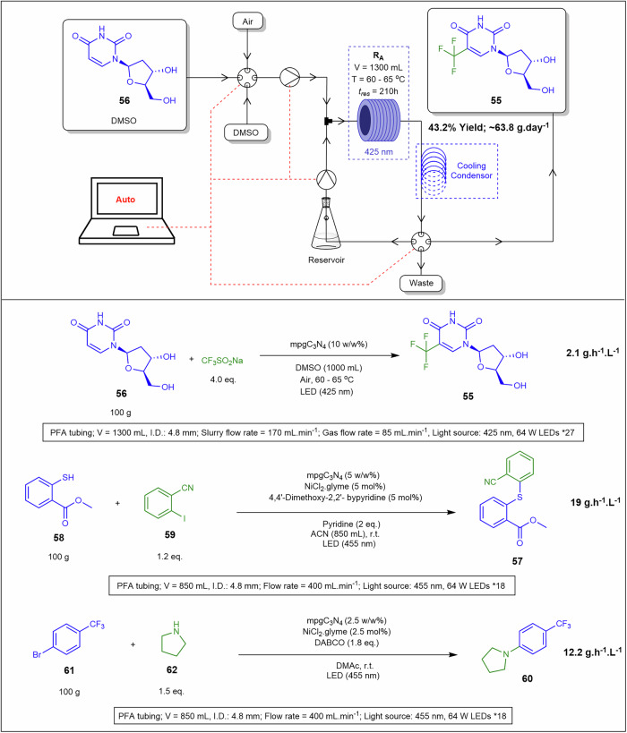 Figure 23