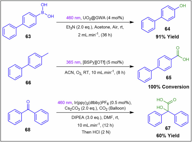 Figure 24