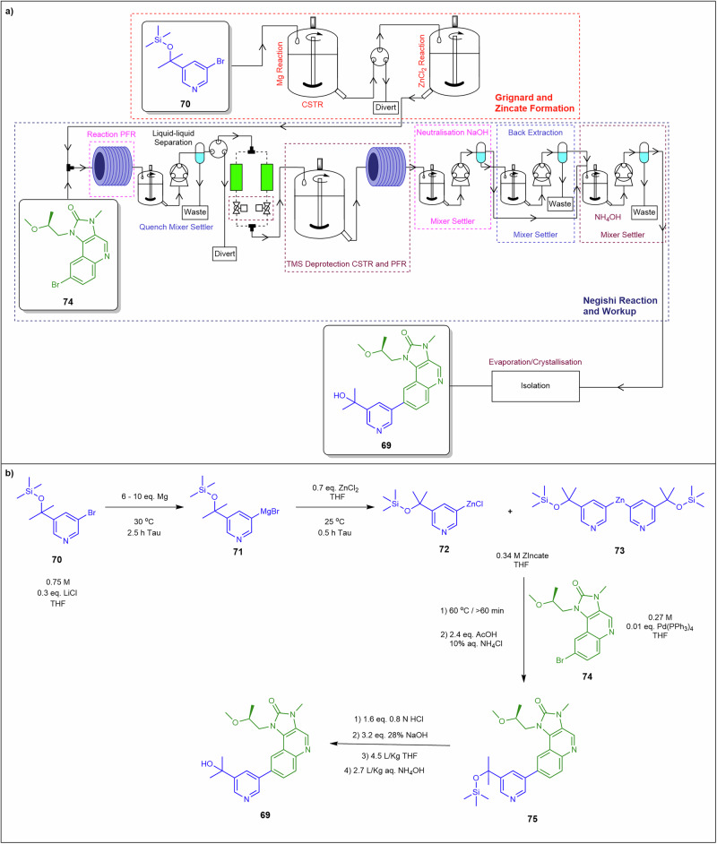 Figure 25