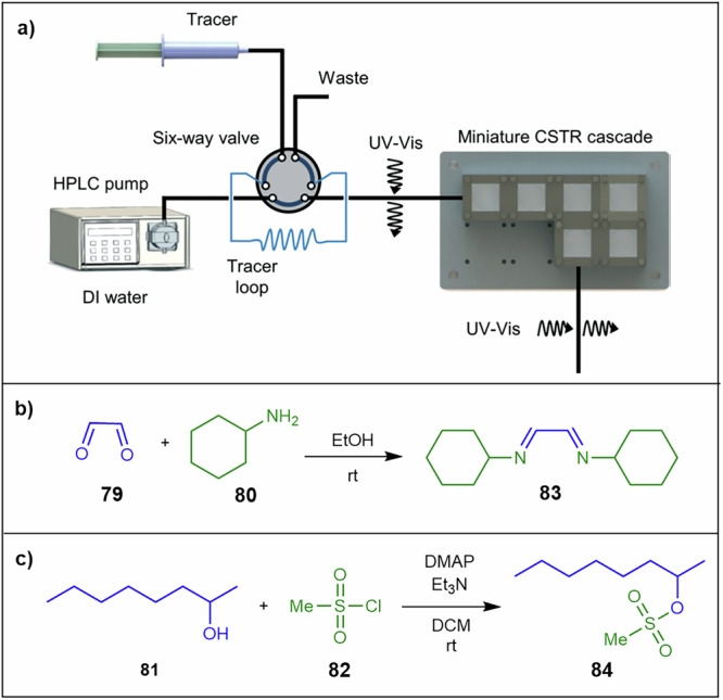 Figure 27