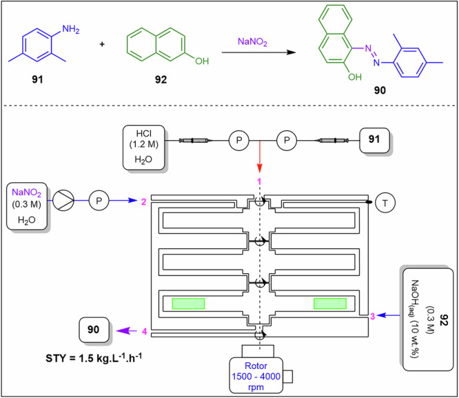 Figure 30