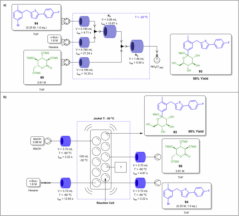 Figure 31