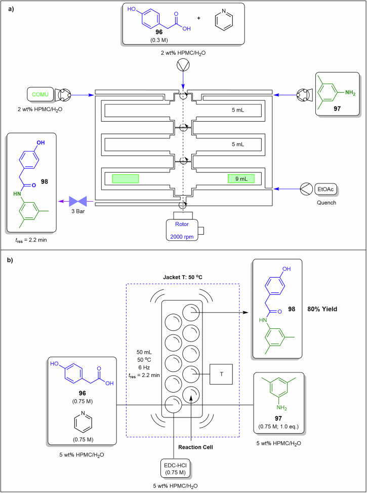 Figure 32