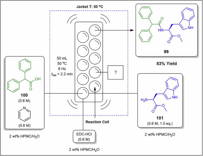 Figure 33