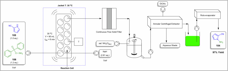 Figure 35