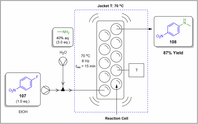 Figure 36
