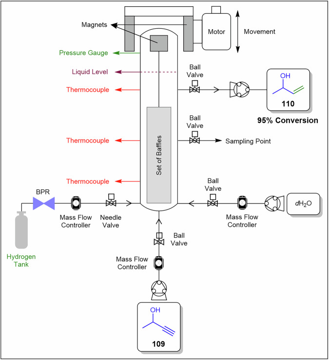 Figure 38