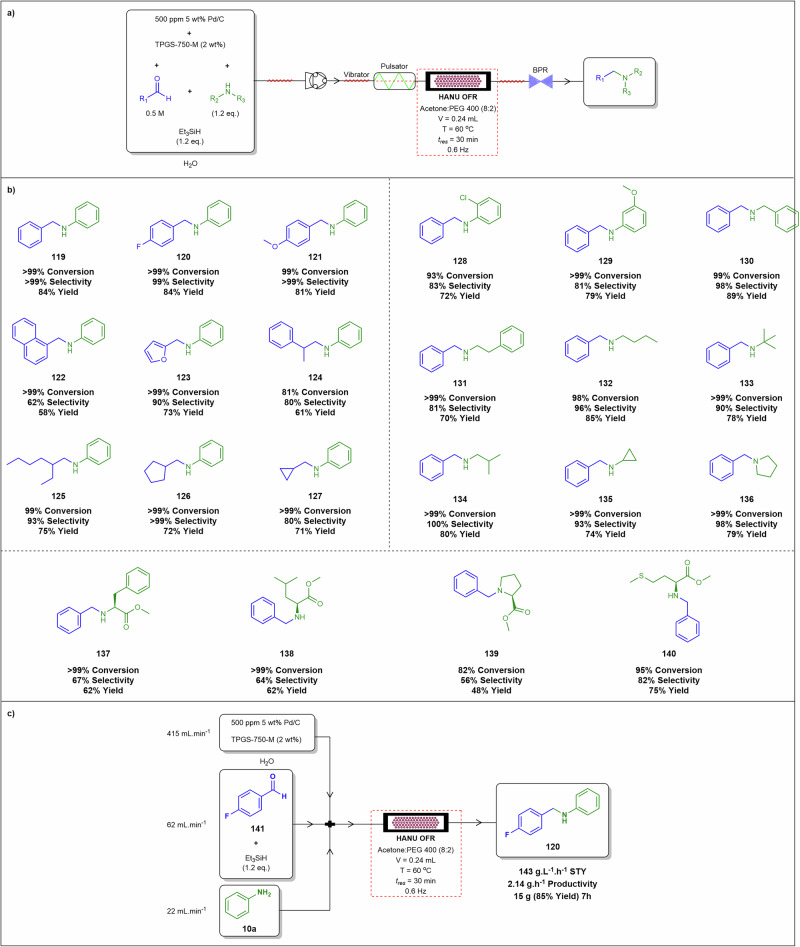 Figure 40